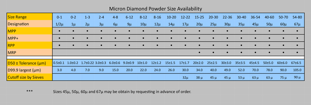 Micron-Size-Availability-(1)-1